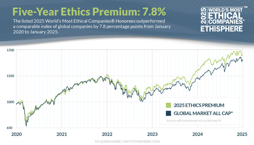 2025-Ethics-premium